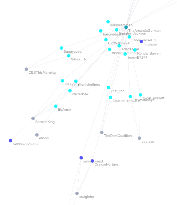 gorman-twitter-network